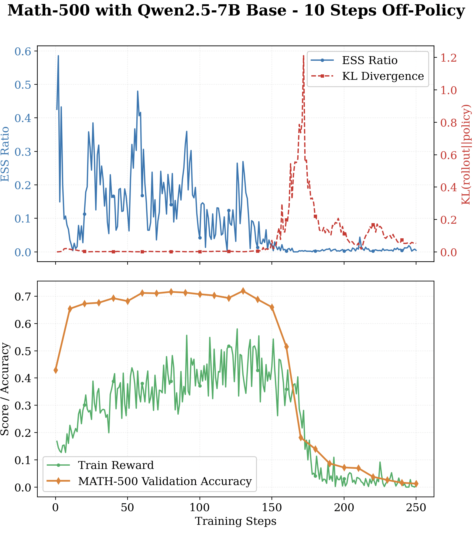 MATH run showing ESS collapse before instability.